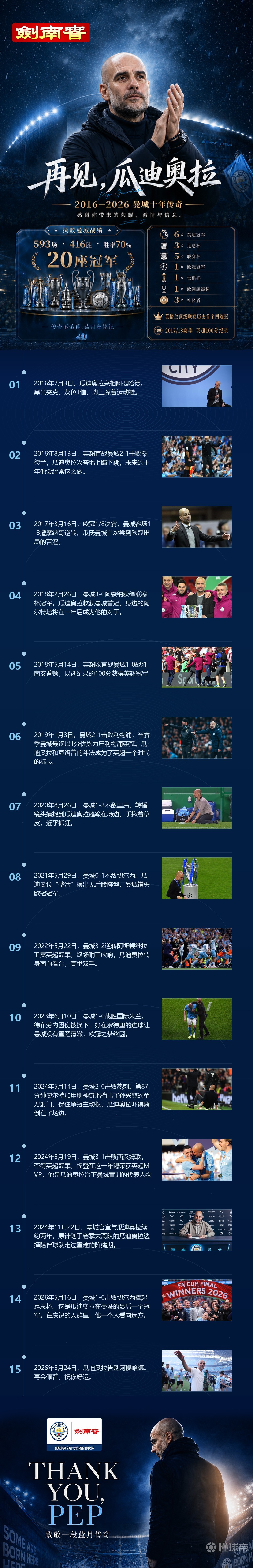 再见，瓜迪奥拉
